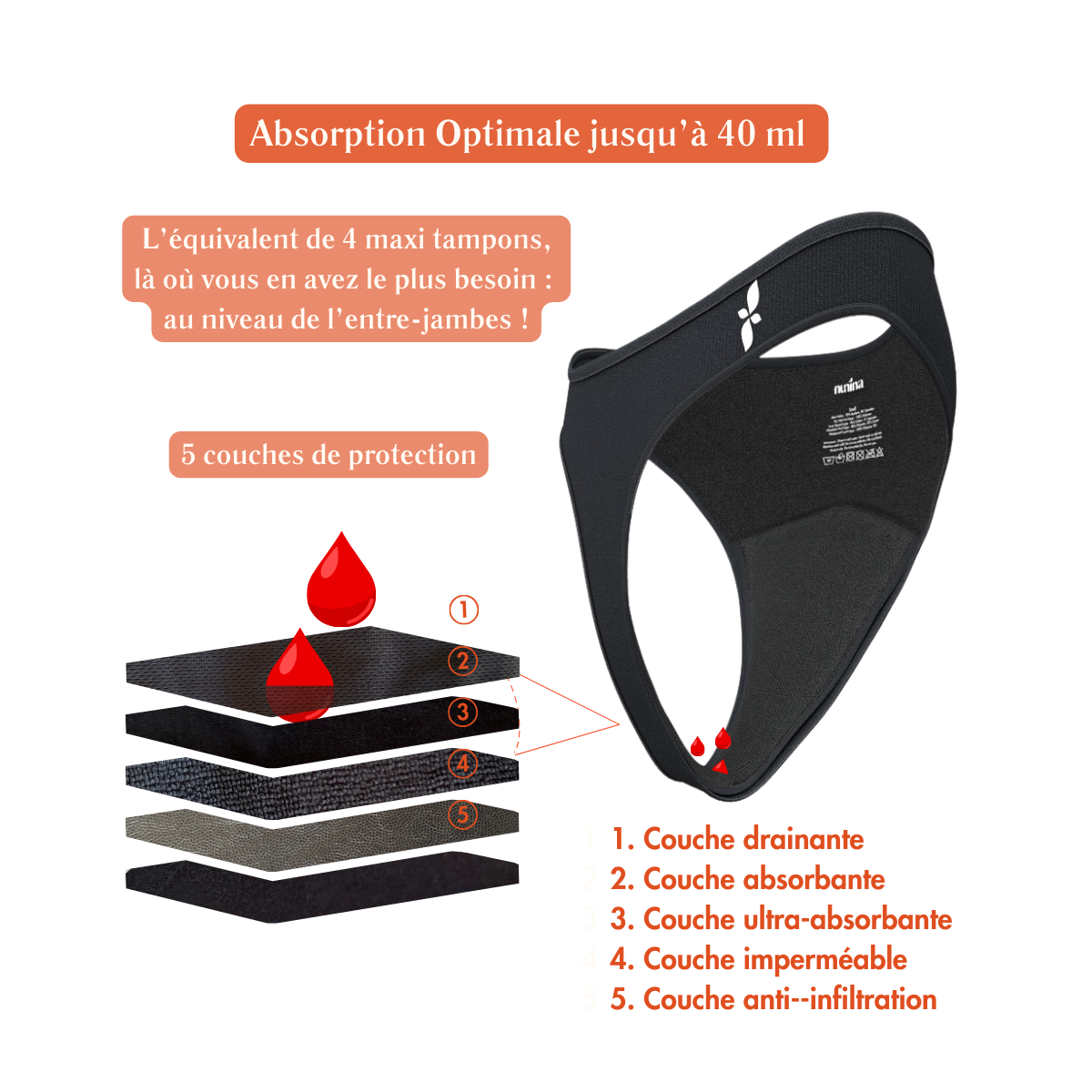 Culotte Menstruelle Anti Fuite Nunina