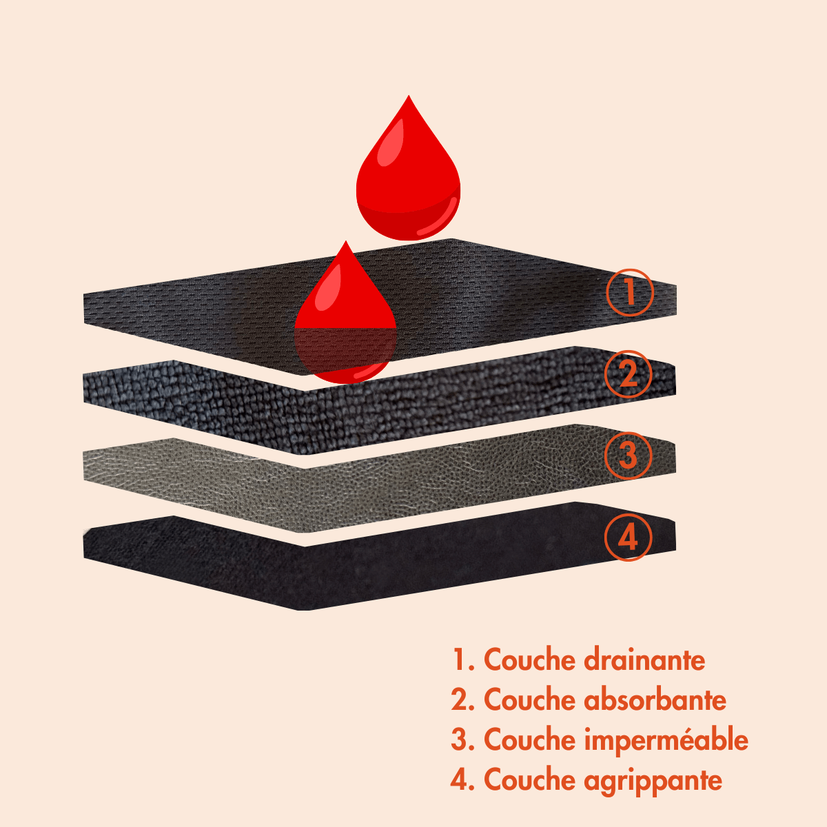 serviettes DuoFlux